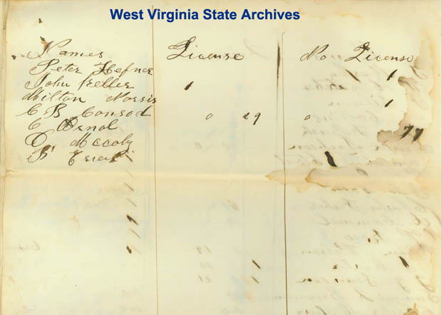 Gilmer County Clerk Records vote on allowing sale of liquor, 1854. (Ar2090)