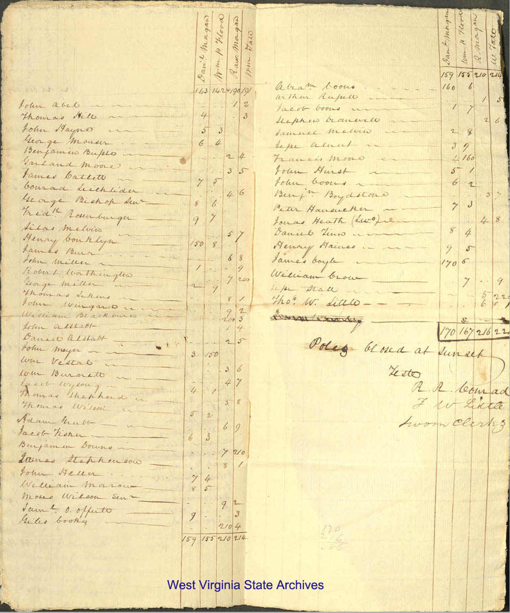 Election results for the selection of two persons to represent Jefferson County in the General Assembly, 1812. (Ms80-283)