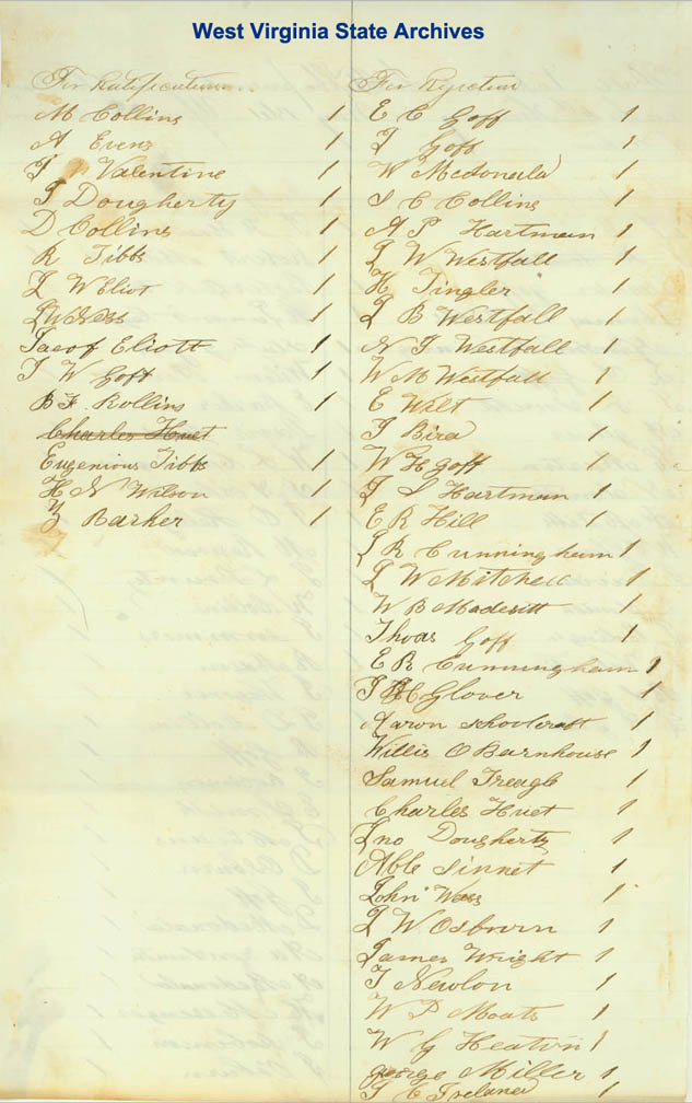 Ritchie County Election Records for the vote on Ordinance of Secession, 1861. (Ar2033)
