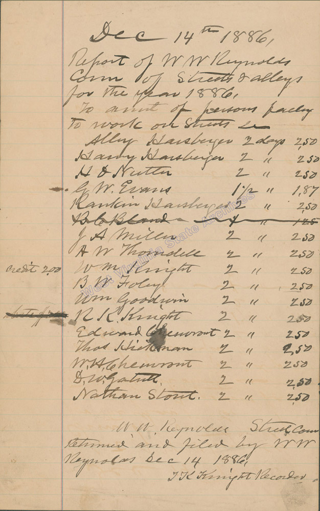 List of persons failing to work on streets in the town of West Union, Doddridge County, 1886. (Ar2086)